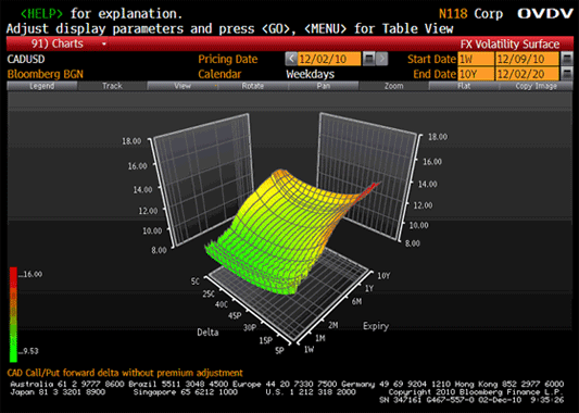illustration Bloomberg